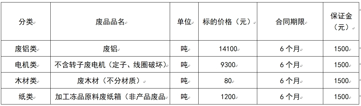 济源新利体育·luck18废旧物资.jpg