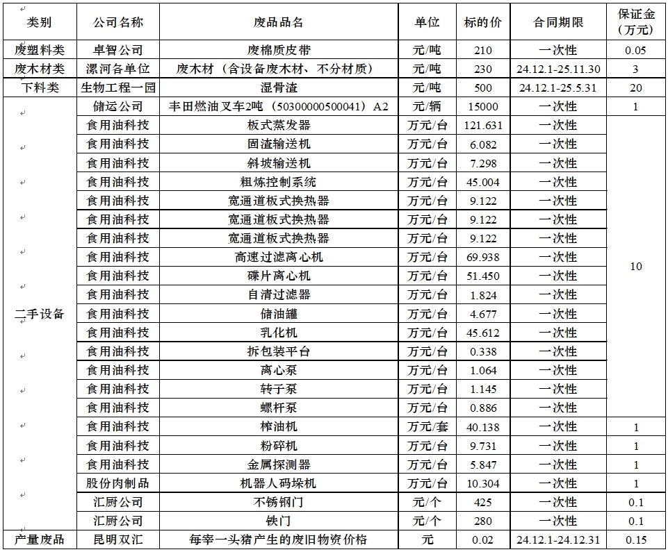 再生资源11.28.jpg